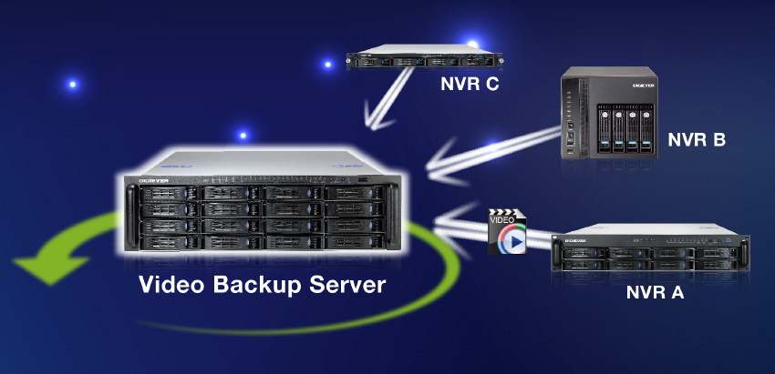 Digiever Backup Server Solution