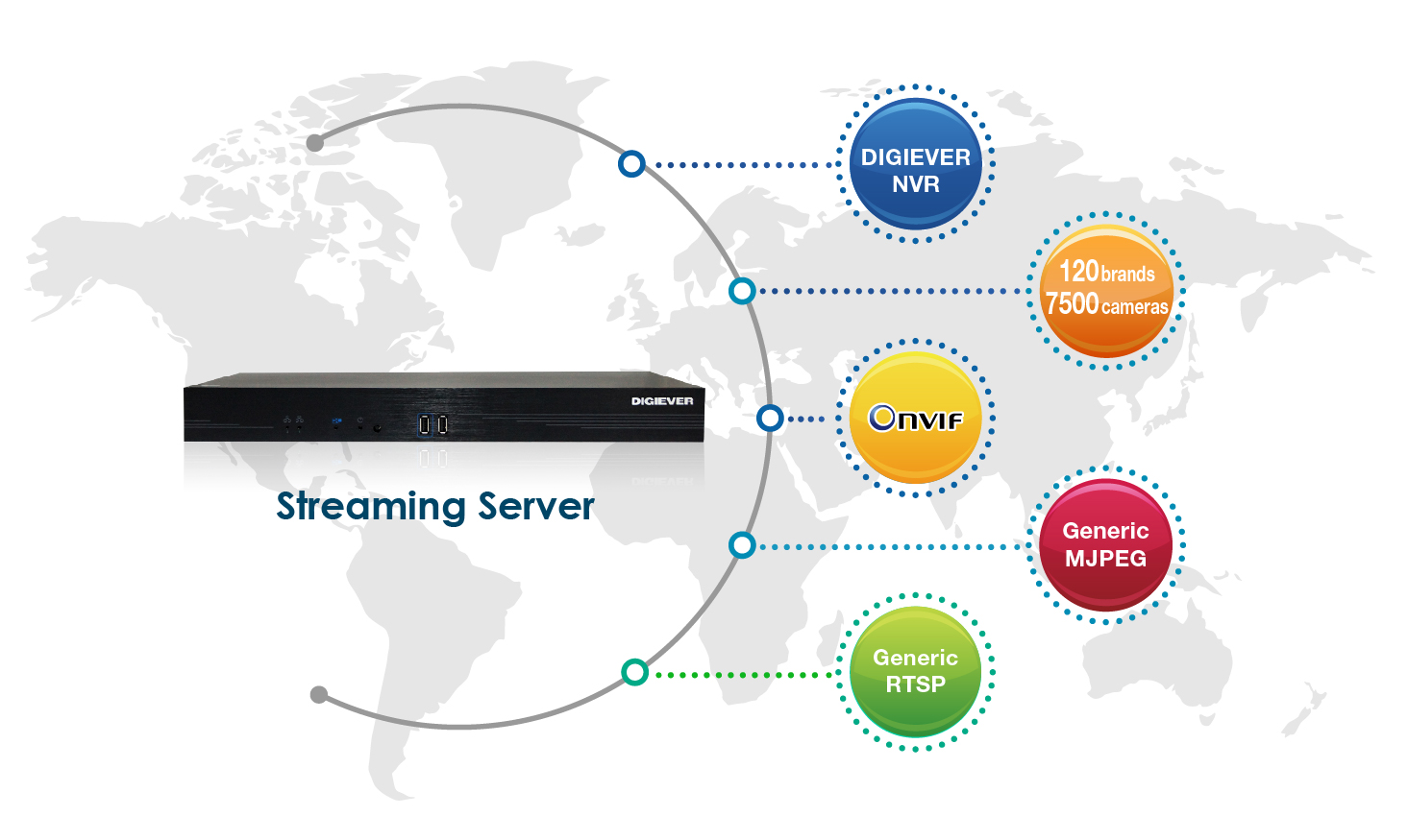 Taching Electronic Sdn. Bhd. Digiever Solution Streaming Server Solution